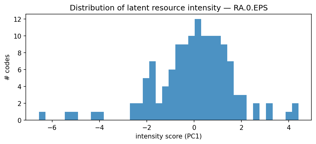 intensity distribution