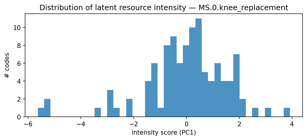 intensity distribution
