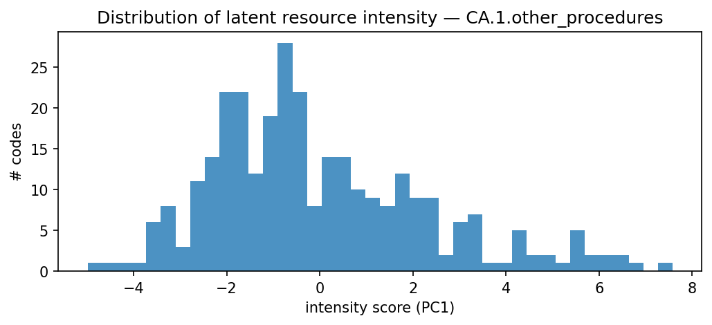 intensity distribution