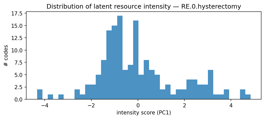 intensity distribution