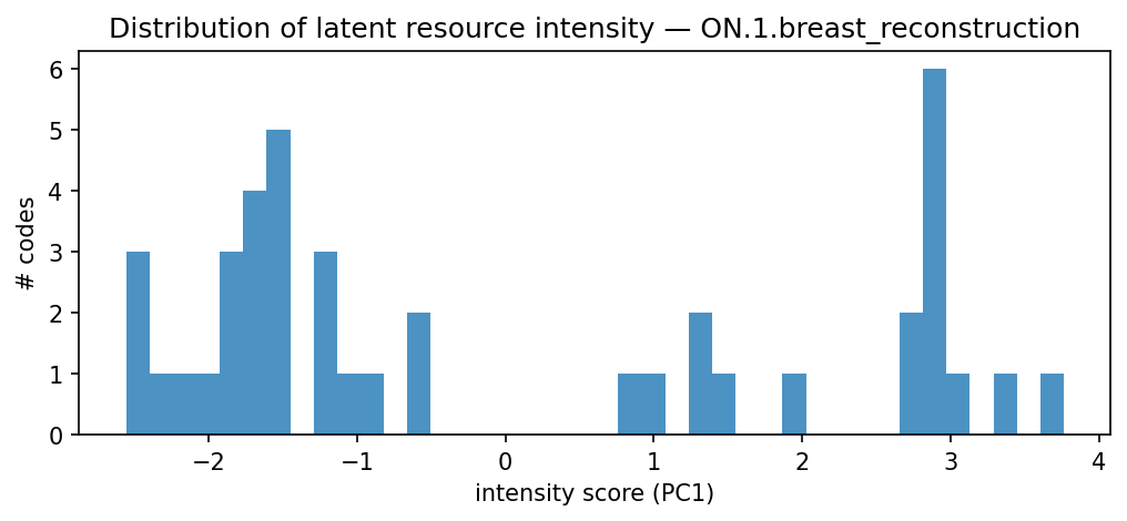 intensity distribution