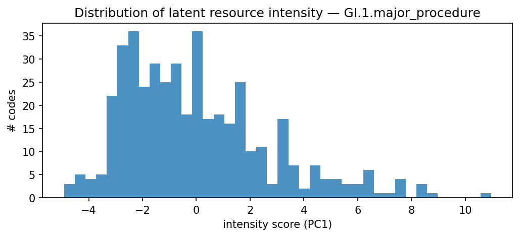 intensity distribution