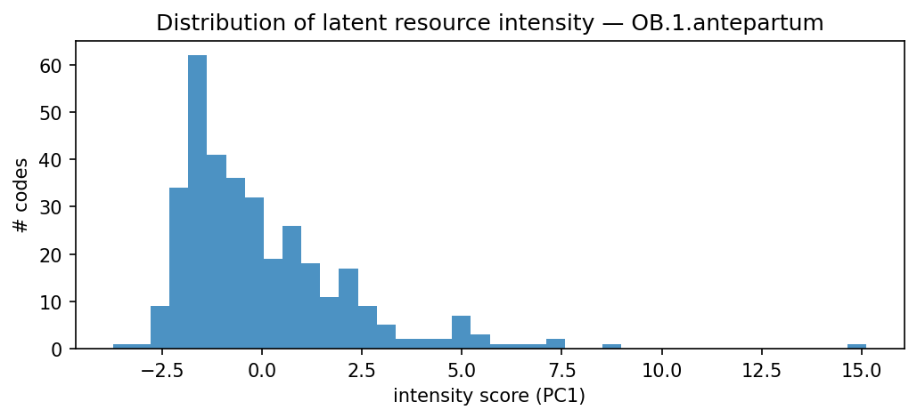 intensity distribution