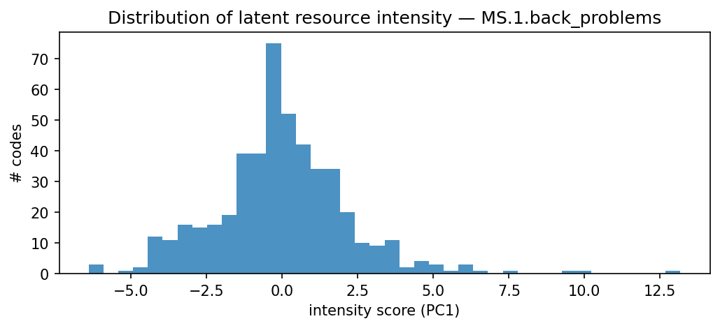 intensity distribution