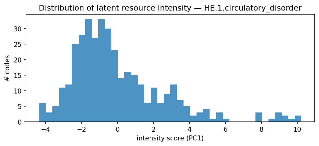 intensity distribution