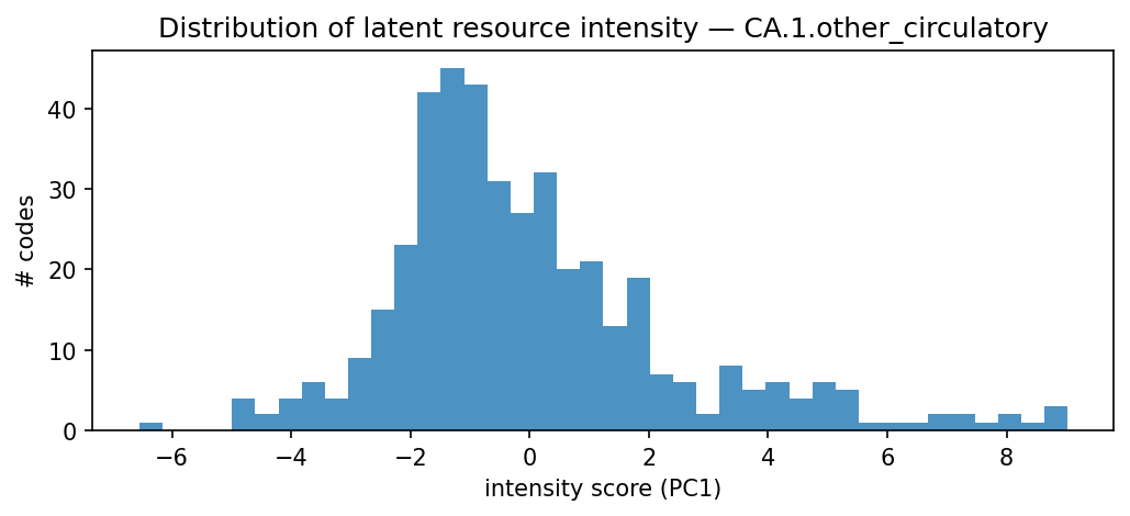 intensity distribution