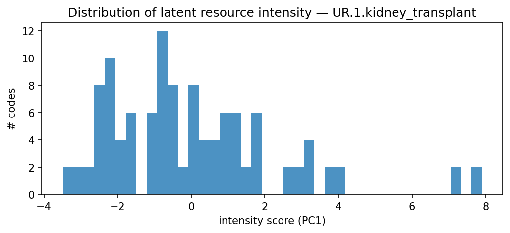 intensity distribution
