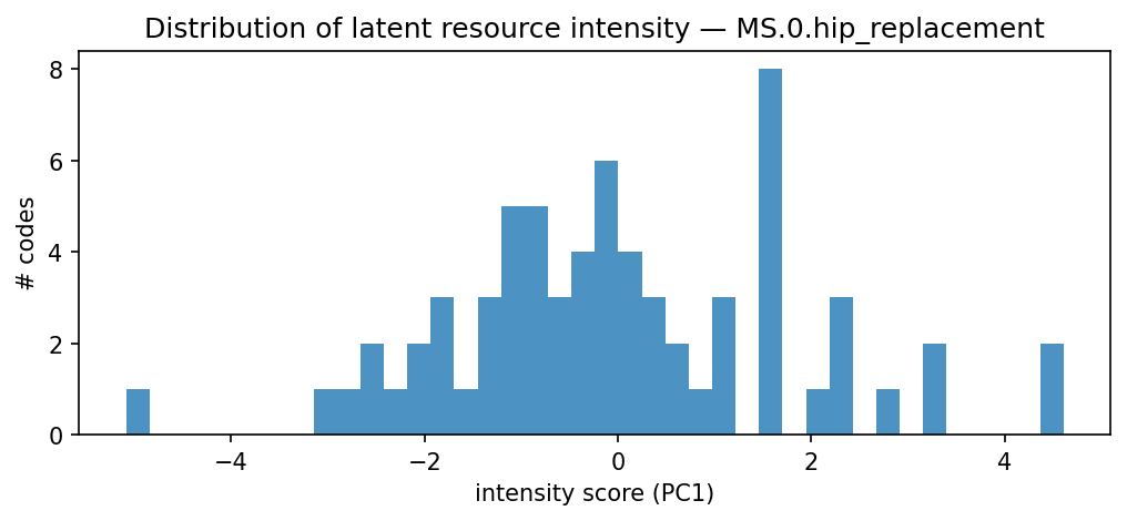 intensity distribution
