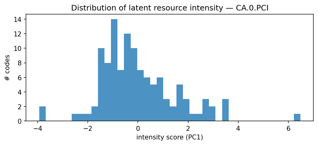 intensity distribution