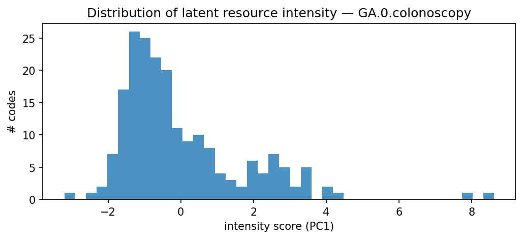 intensity distribution
