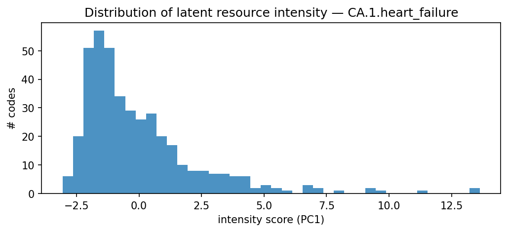 intensity distribution