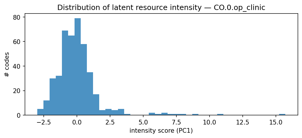 intensity distribution