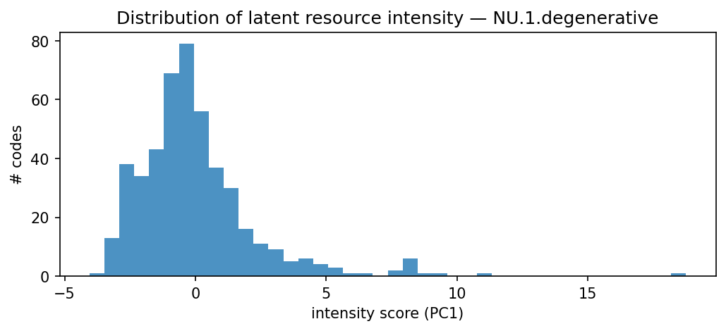 intensity distribution
