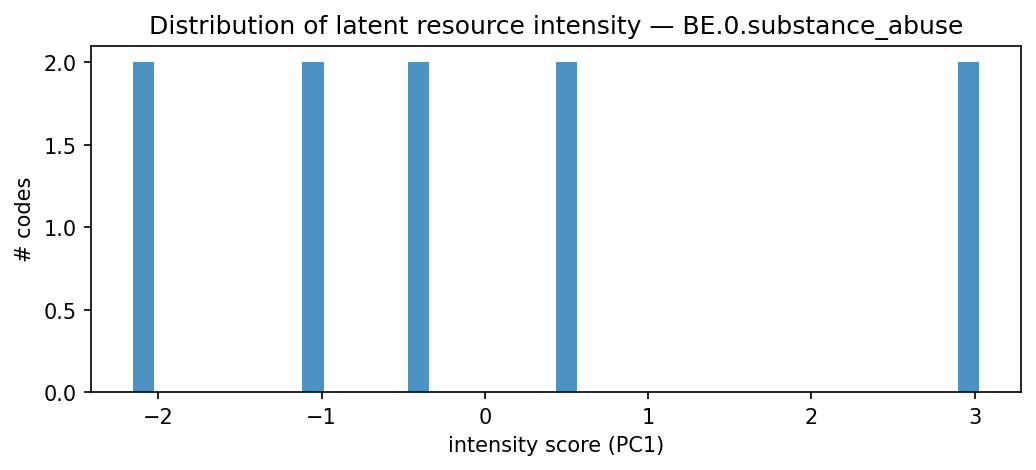 intensity distribution