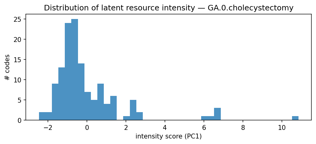 intensity distribution