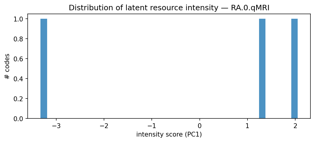 intensity distribution