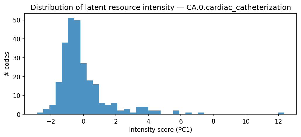 intensity distribution