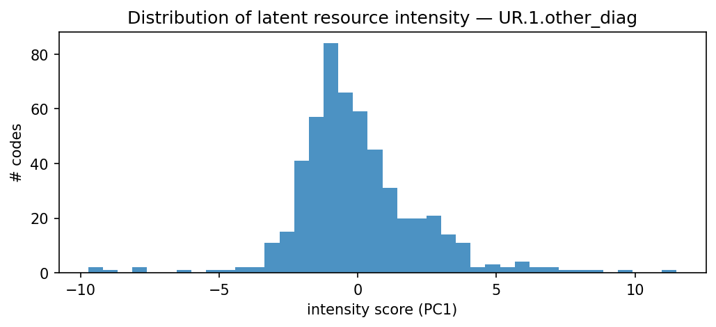 intensity distribution
