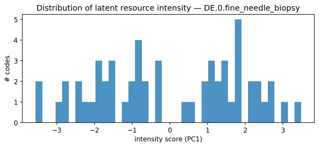intensity distribution