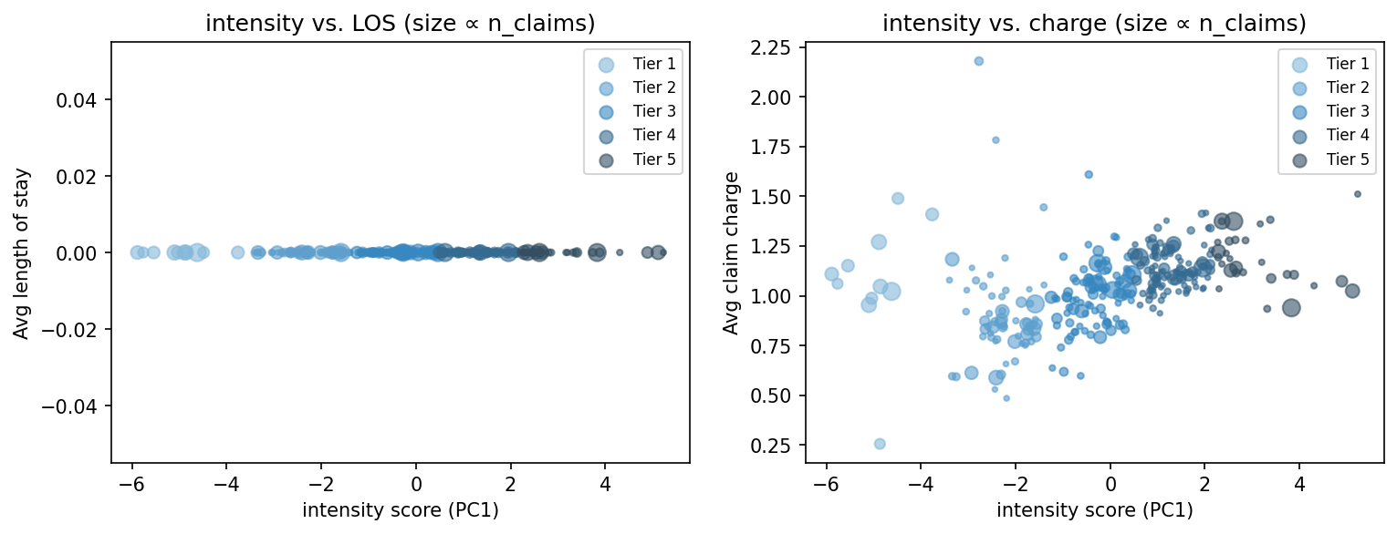 intensity scatter