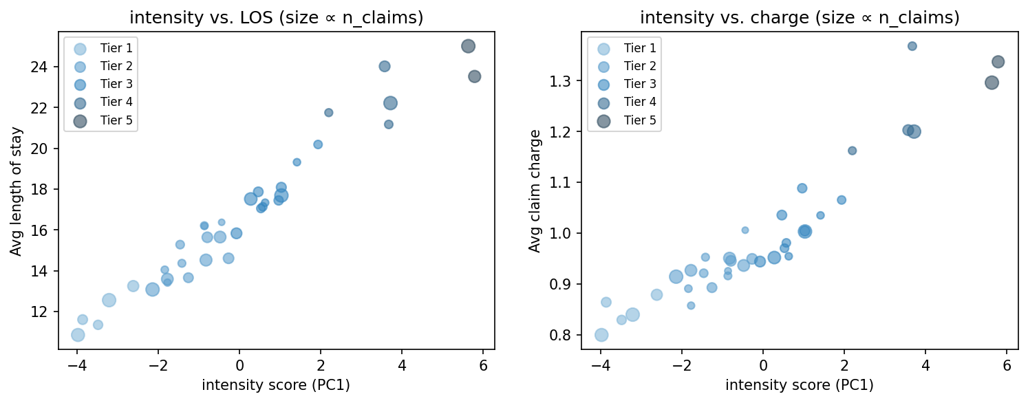 intensity scatter