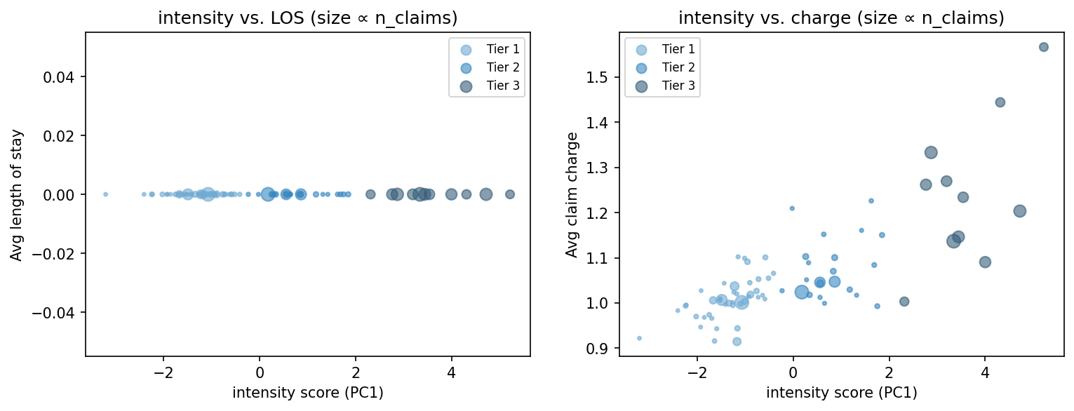 intensity scatter