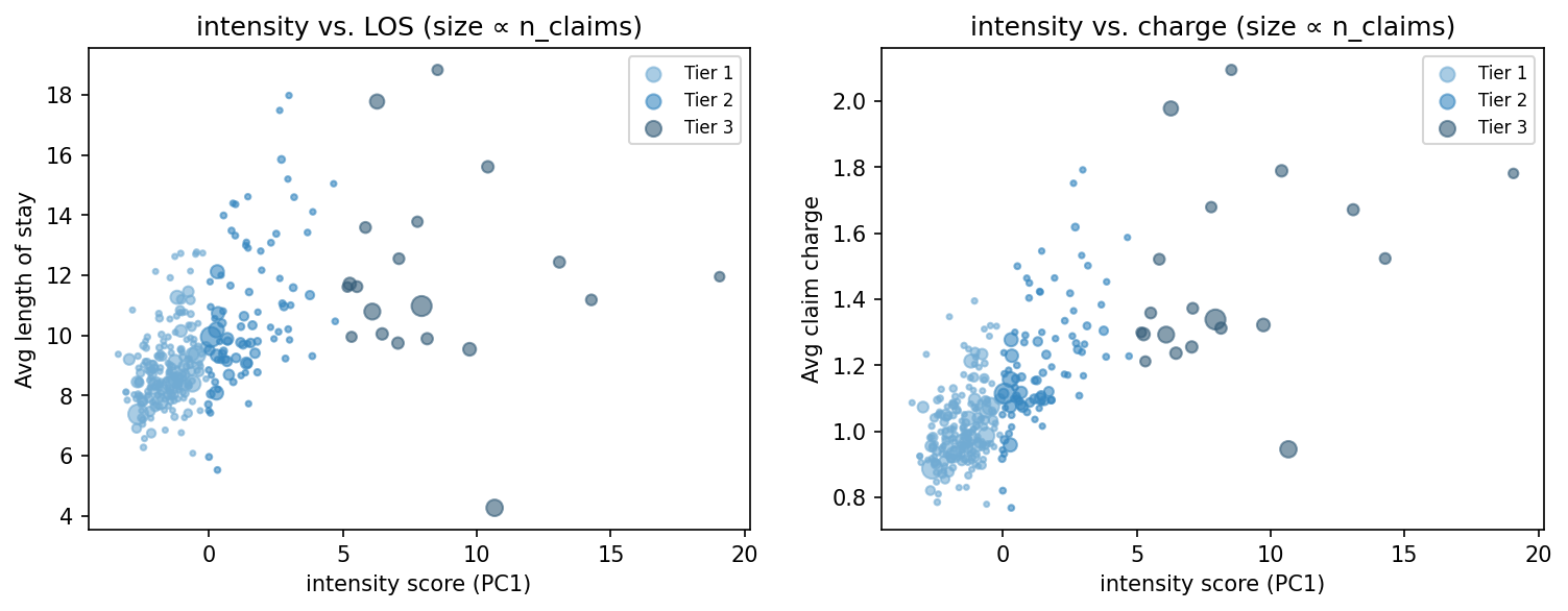 intensity scatter