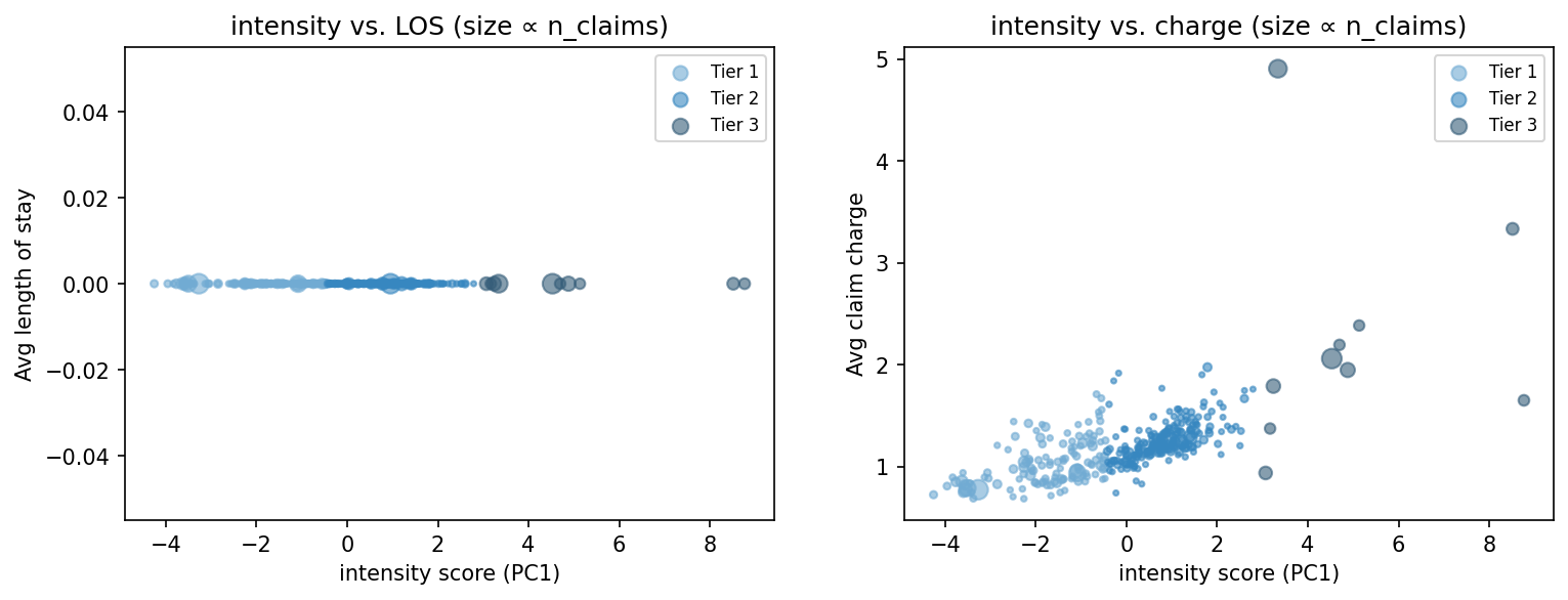 intensity scatter