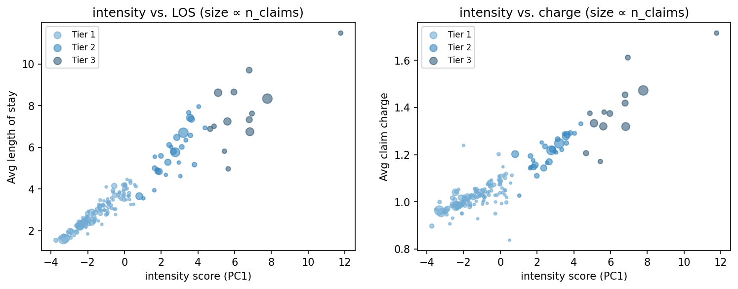 intensity scatter