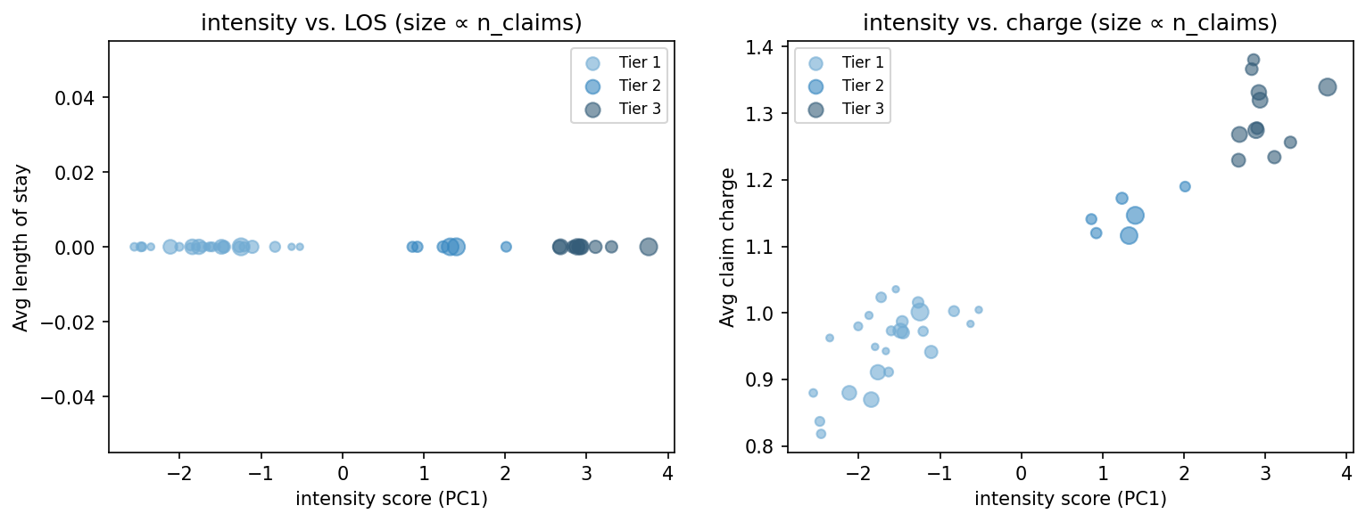 intensity scatter