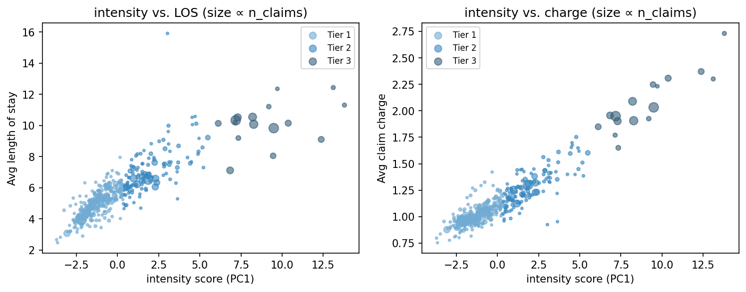 intensity scatter
