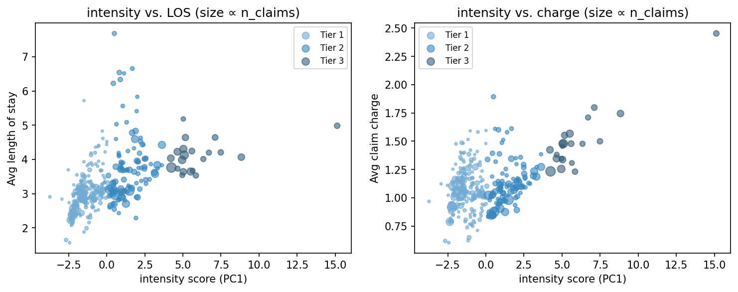 intensity scatter