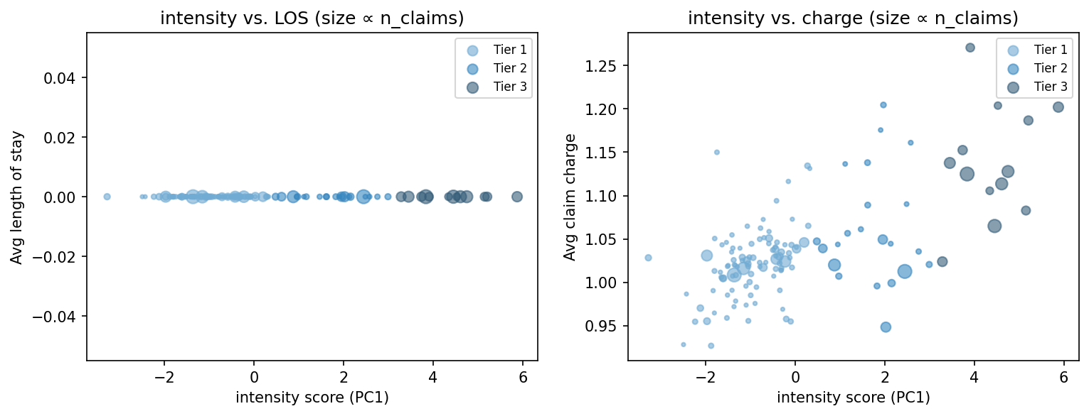 intensity scatter