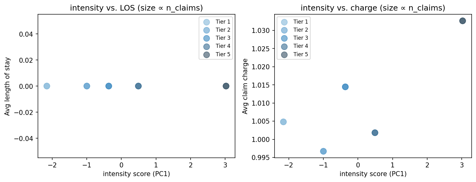 intensity scatter