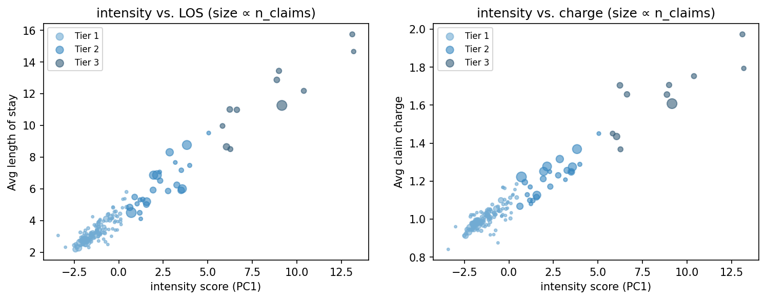 intensity scatter