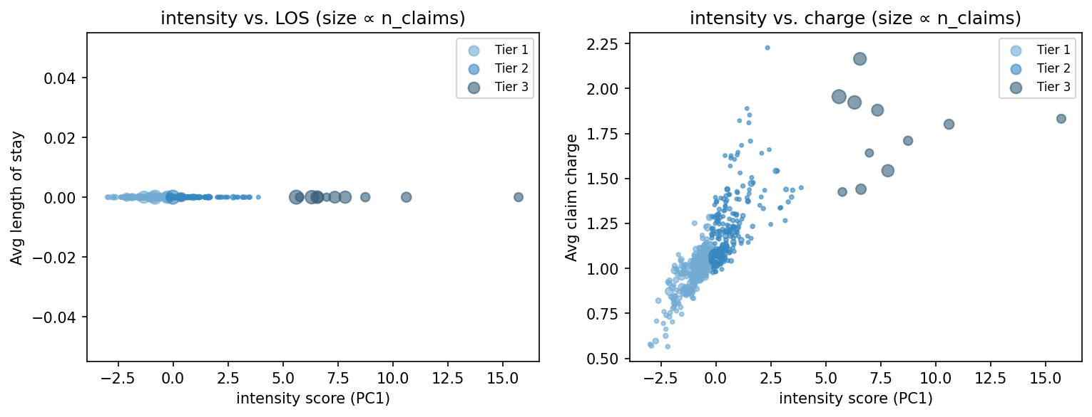 intensity scatter