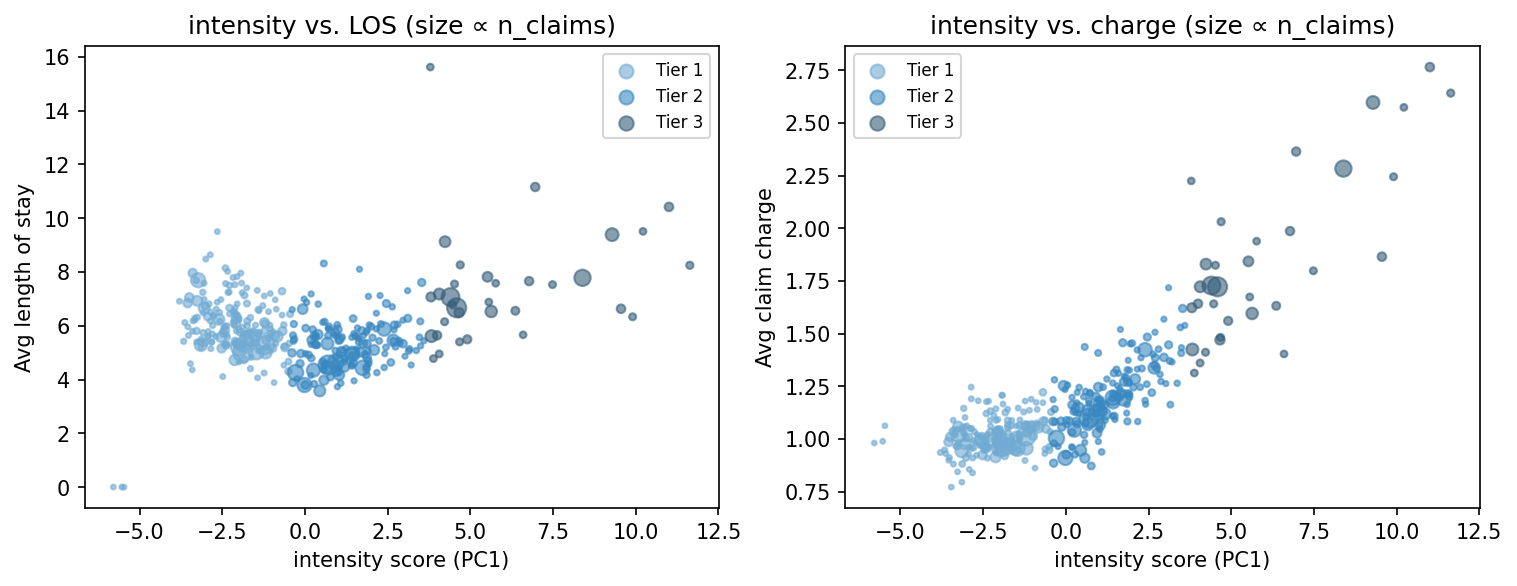 intensity scatter