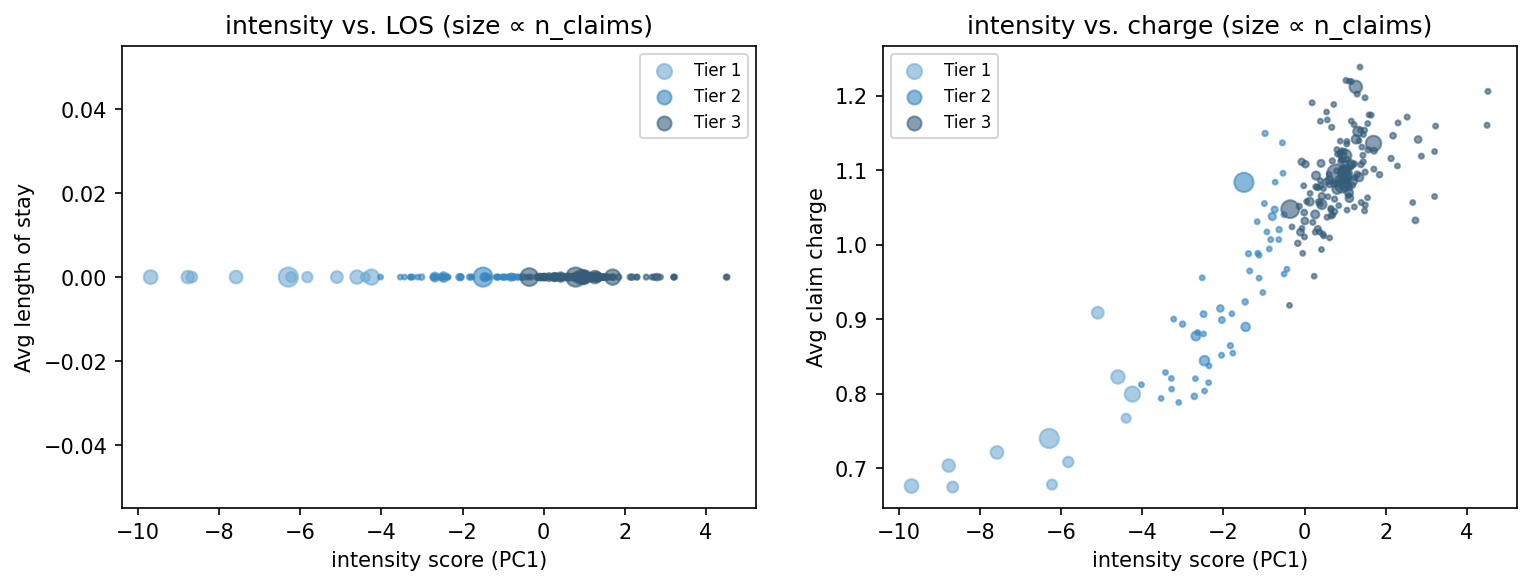 intensity scatter