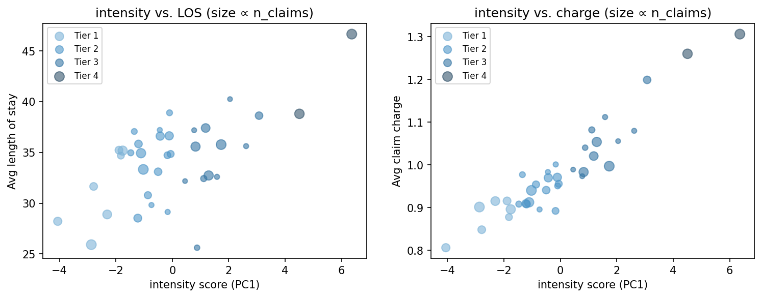 intensity scatter