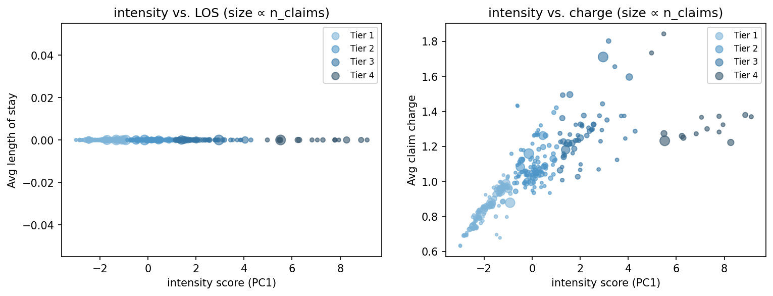 intensity scatter
