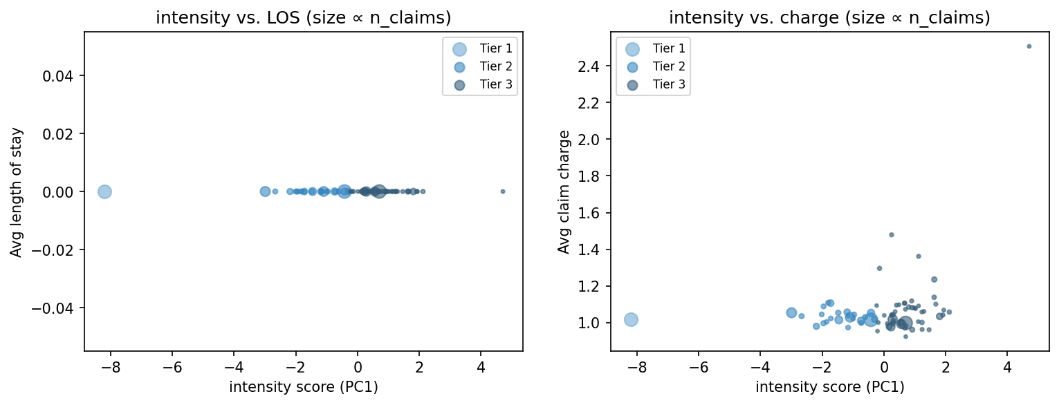 intensity scatter
