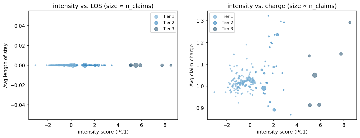 intensity scatter