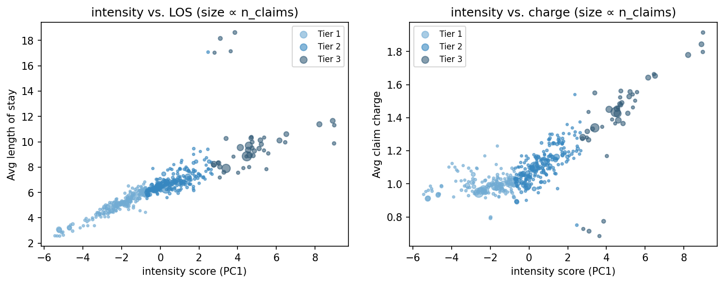 intensity scatter