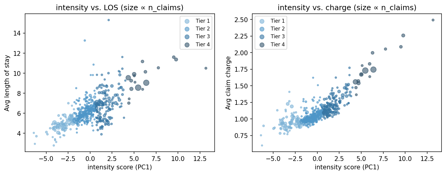 intensity scatter