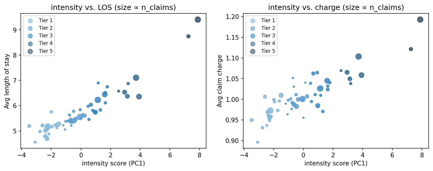 intensity scatter