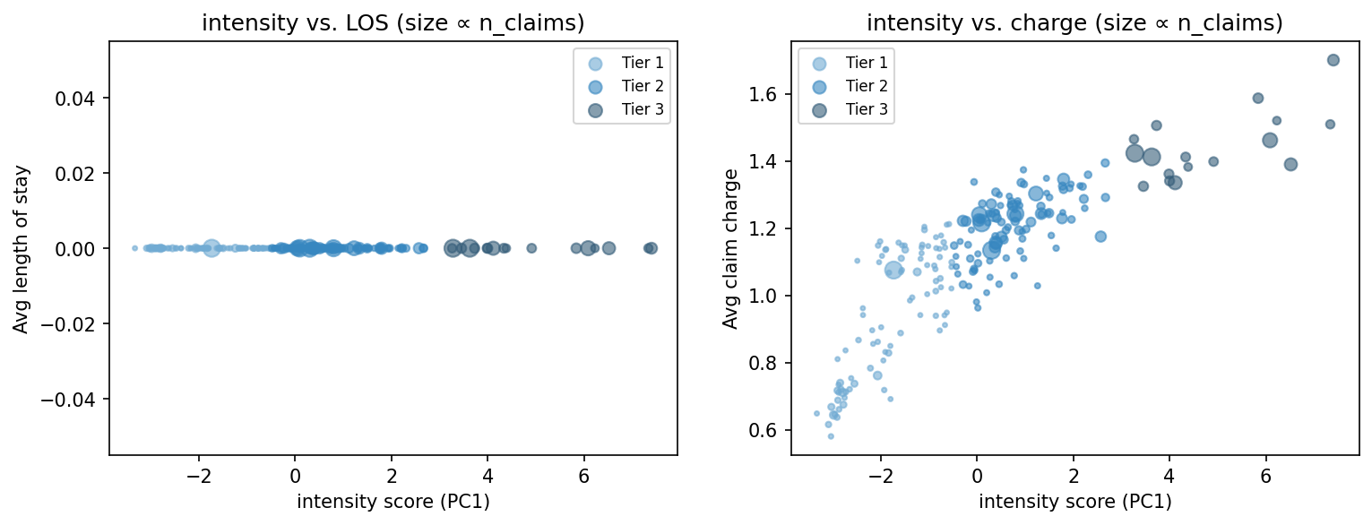 intensity scatter