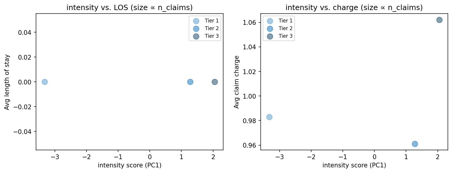 intensity scatter