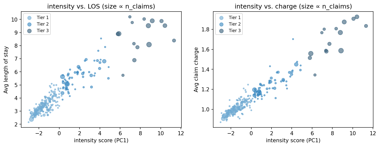 intensity scatter