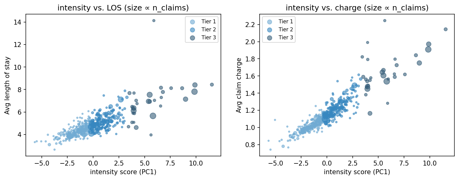 intensity scatter