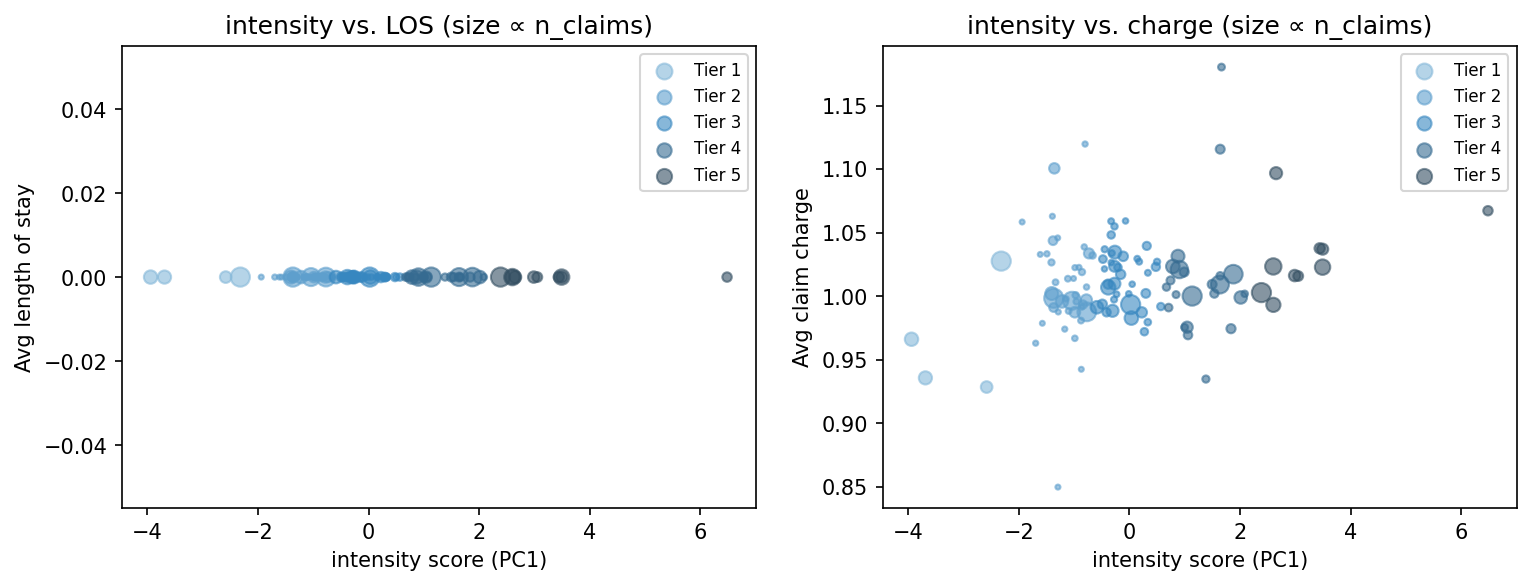 intensity scatter